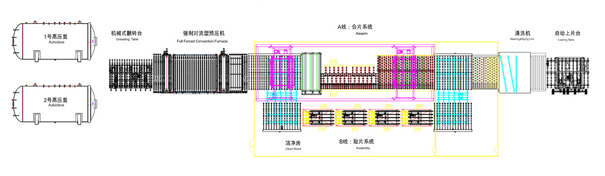 BIPV光伏建筑玻璃全自动生产线